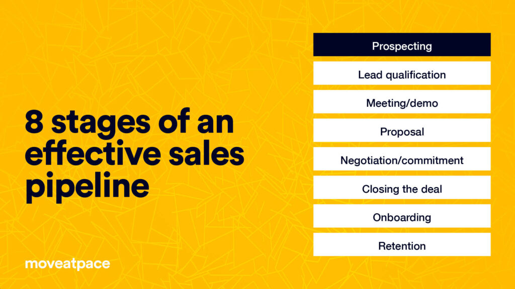 stages of an effective sales pipeline
